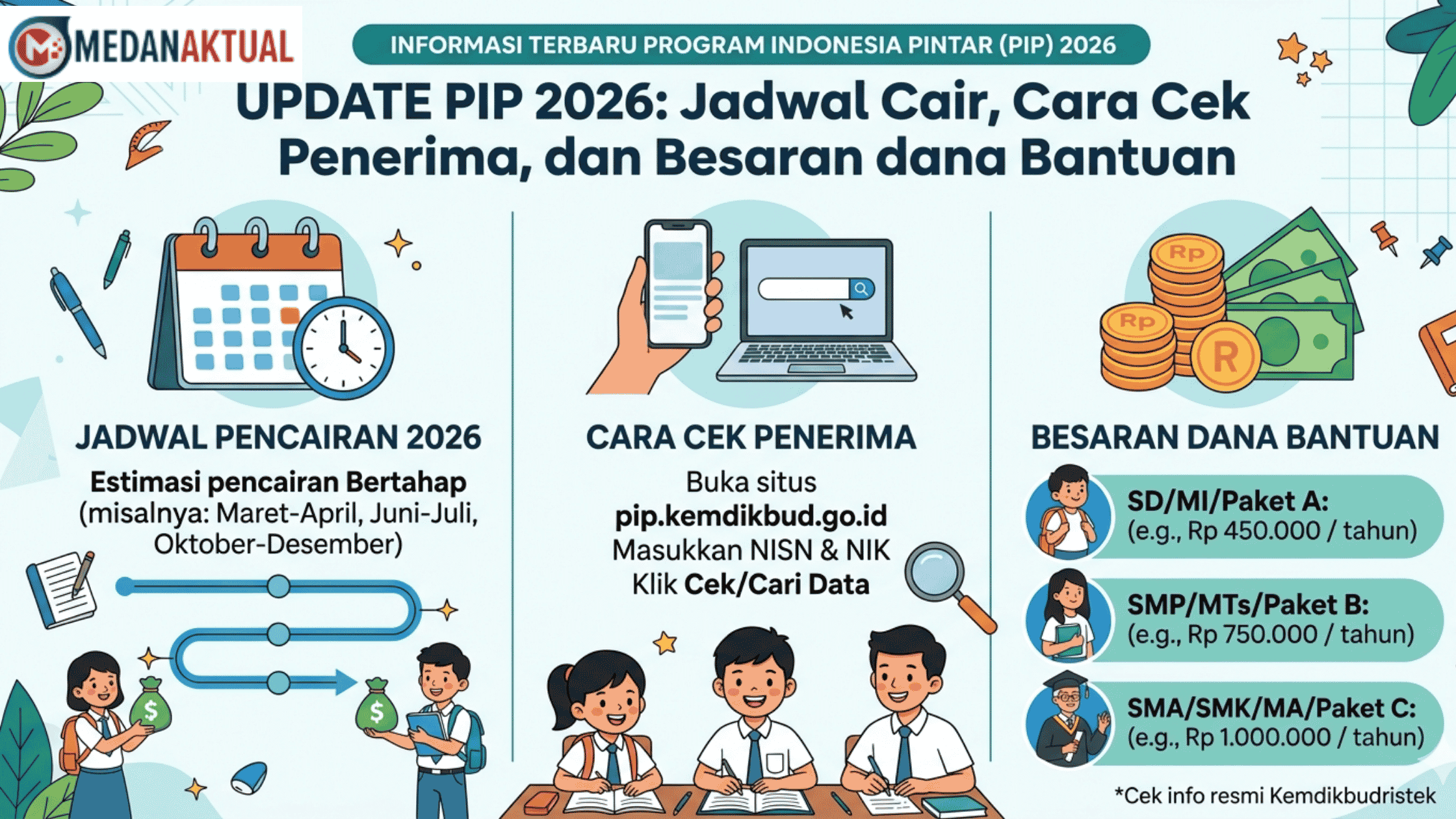 Update PIP 2026: Jadwal Cair, Cara Cek Penerima, dan Besaran dana Bantuan