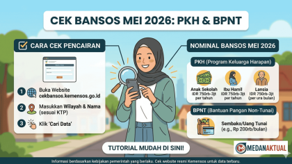 Cek Bansos 2026: Ini Cara Cek Pencairan PKH BPNT Mei 2026 dan Nominalnya
