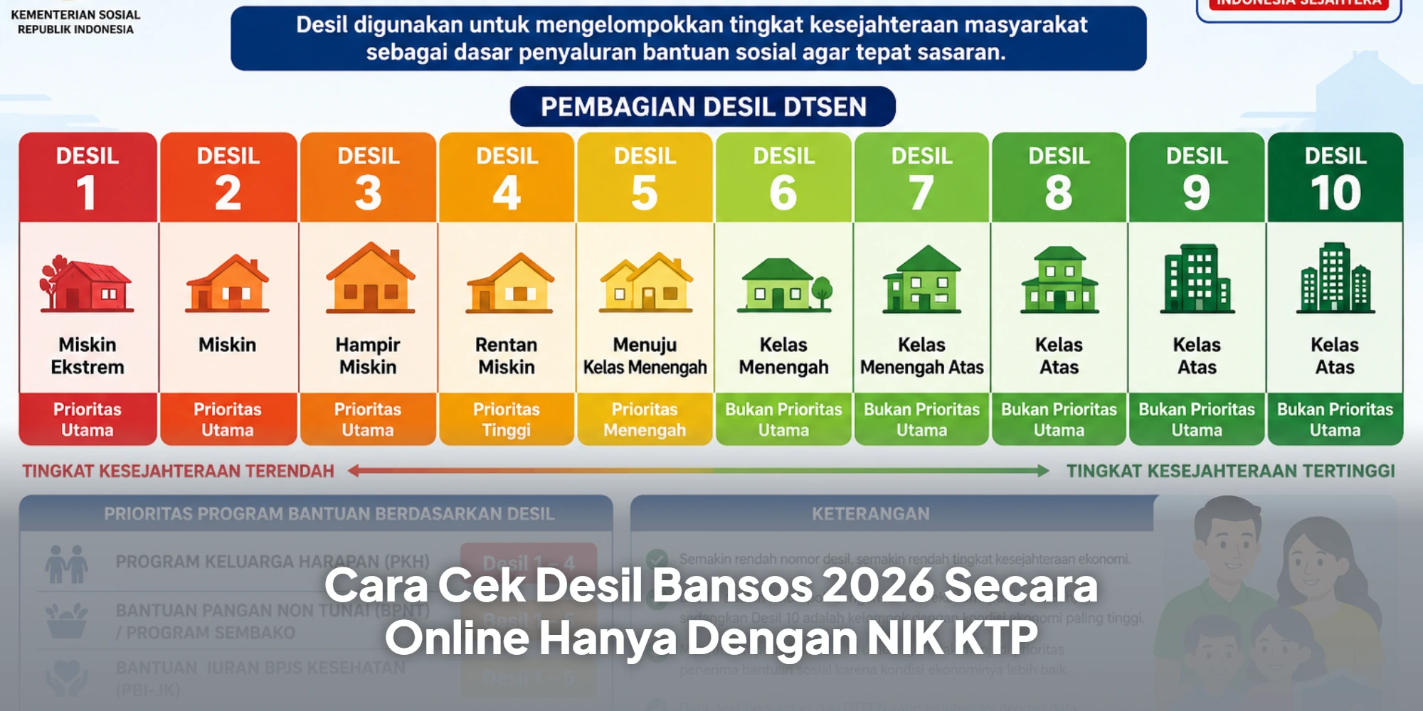 Cara Cek Desil Bansos 2026 Secara Online Hanya Dengan NIK KTP