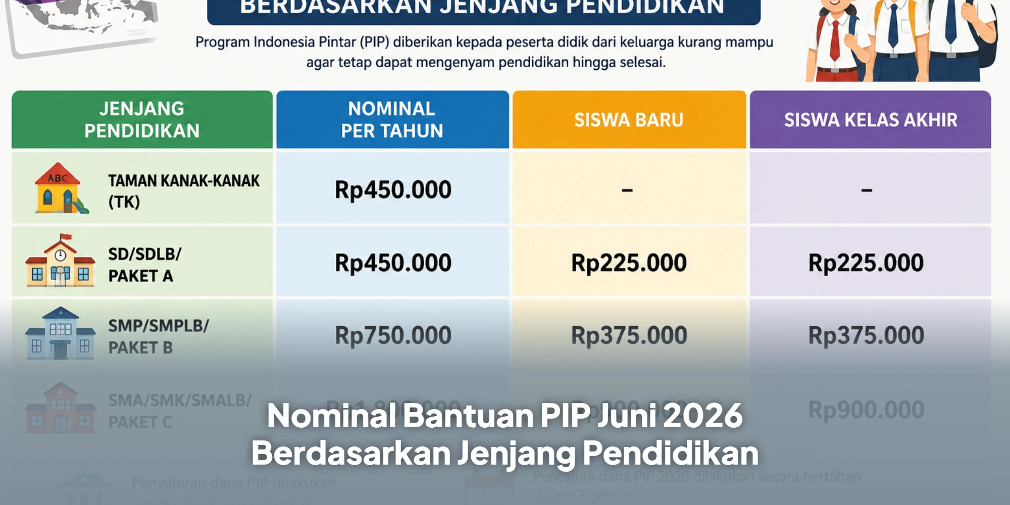 Nominal Bantuan PIP Juni 2026 Berdasarkan Jenjang Pendidikan