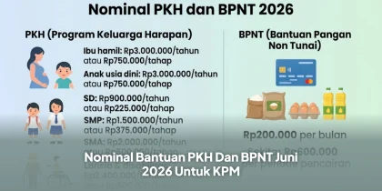 Nominal Bantuan PKH Dan BPNT Juni 2026 Untuk KPM
