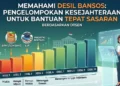 Desil Bansos: Dasar Penentuan Penerima Bantuan Sosial